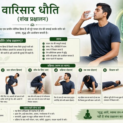 वारिसार धौति (शंख प्रक्षालन) क्रिया का अर्थ – विधि, लाभ और सावधानियां