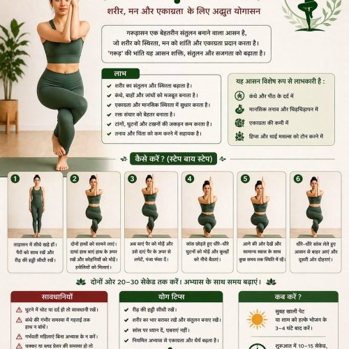 गरूड़ासन का अर्थ – विधि, लाभ और सावधानियां