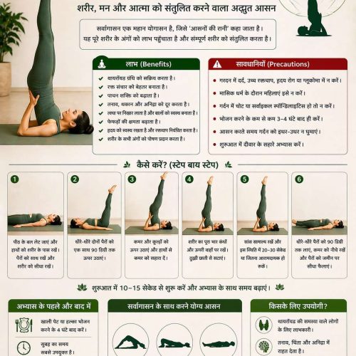 सर्वांगासन का अर्थ – विधि, लाभ और सावधानियां