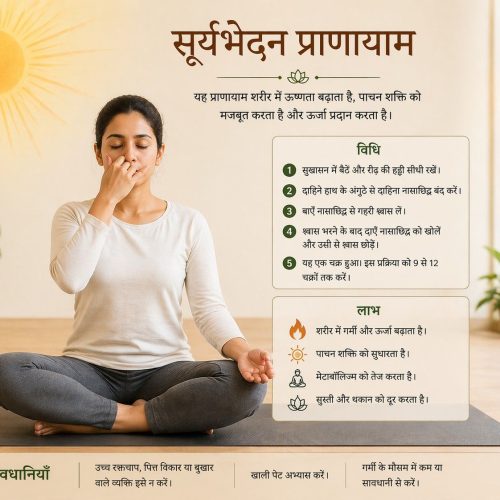 सूर्यभेदन प्राणायाम की सावधानियां, लाभ एवं विधि इन हिंदी